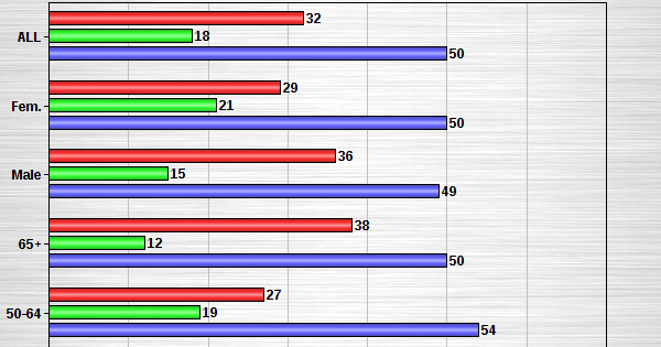 epolls senate oregon race epolls senate oregon race